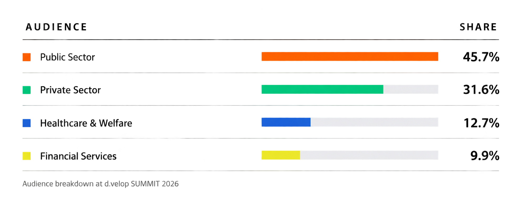 en-international-zielgruppengewichtung-d-velop-summit-2026